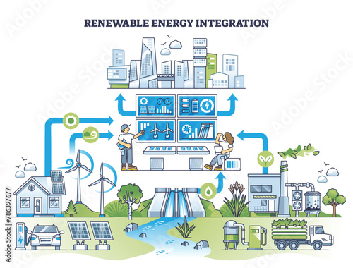 Renewable energy integration and sustainable power usage outline concept. Electrification and green electricity consumption from solar panels and wind turbines vector illustration. Clean city power. © VectorMine