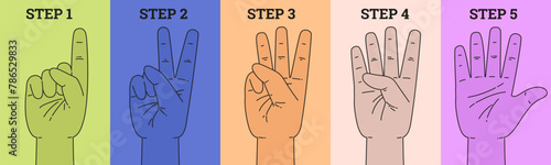 Set of counting hands fingers gesture signs from one to five step, palms and fingers show numbers education vector cards