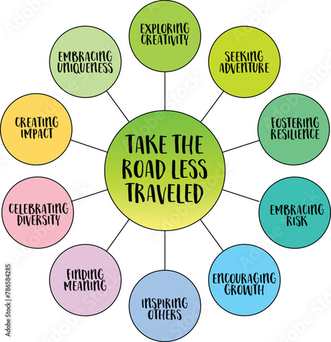 Take the road less traveled, a metaphorical expression that encourages individuals to choose unconventional paths or pursue unique experiences, vector mind map infographics