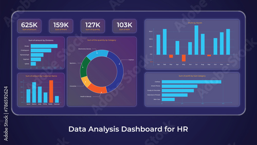 Data Analysis Dashboard design for HR, Statistics Infographics