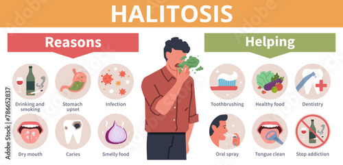 Bad smell infographics. Halitosis causes, medical poster, health care, man with bad breath, treatment and prevention. Smelly mouth cartoon flat style isolated nowaday vector concept