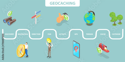 3D Isometric Flat Vector Illustration of Geocaching  Outdoor Activity  Navigation and Discovery