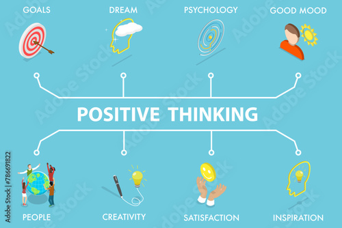 3D Isometric Flat Vector Illustration of Positive Thinking, Optimistic Mindset, Good Attitude