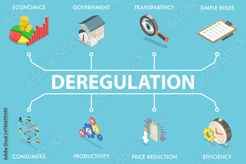 3D Isometric Flat Vector Illustration of Deregulation, Removing or Reducing State Regulations