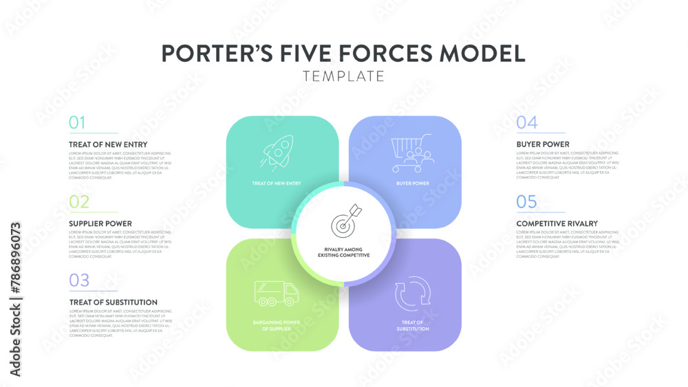 Porter five forces model strategy framework infographic diagram banner with icon vector has power of buyer, supplier, threat of substitute, new entrants and competitive rivalry. Presentation template. Porter five forces model strategy framework infographic diagram banner with icon vector has power of buyer, supplier, threat of substitute, new entrants and competitive rivalry. Presentation template.