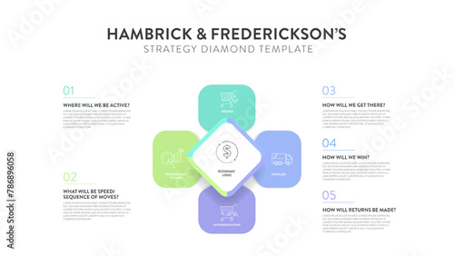 Hambrick and Frederickson strategy diamond model strategy framework infographic diagram banner with icon vector has arenas, vehicle, differentiator, staging,economic logic. Presentation slide template