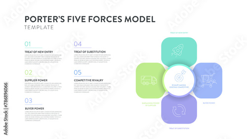 Porter five forces model strategy framework infographic diagram banner with icon vector has power of buyer, supplier, threat of substitute, new entrants and competitive rivalry. Presentation template.