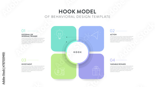 Hook model of behavioral design strategy framework infographic diagram banner template with icon vector has trigger, action, variable reward and investment cycles. Habit-forming product. Presentation.