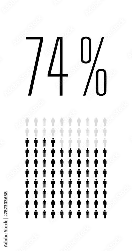 74 percent people infographic, percentage population chart, infinite ...