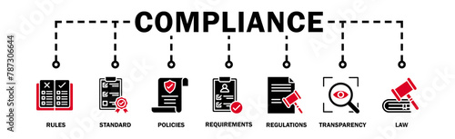 Compliance banner web icon vector illustration concept with icon of rules, standards, policies, requirements, regulations, transparency, and law