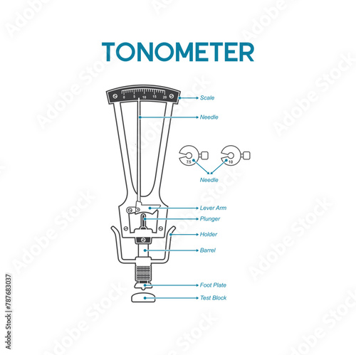 illustration of eye tonometer, tonometry, vector art.
