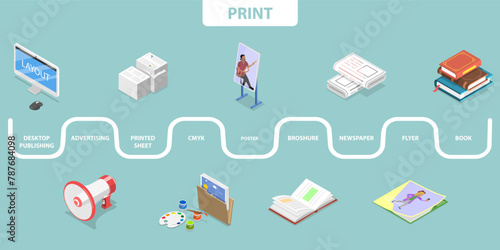 3D Isometric Flat Vector Illustration of Print, Typography Workflow
