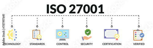 Banner of iso 27001 web vector illustration concept information security management system (ISMS) with icons of technology, standards, control, security, certification, verified
