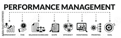 Banner of performance management web vector illustration concept with icons of improvement, time, balanced scorecard, scope, efficiency, monitoring, priorities, goal
