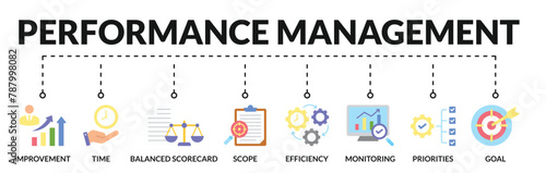 Banner of performance management web vector illustration concept with icons of improvement, time, balanced scorecard, scope, efficiency, monitoring, priorities, goal
