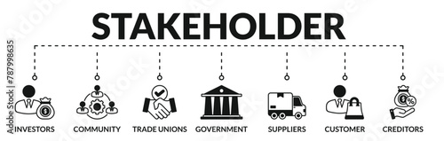 Banner of stakeholder web vector illustration concept with icons of investors, community, trade unions, government, suppliers, customer, creditors
