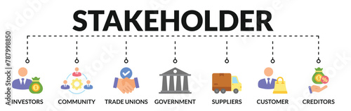 Banner of stakeholder web vector illustration concept with icons of investors, community, trade unions, government, suppliers, customer, creditors
