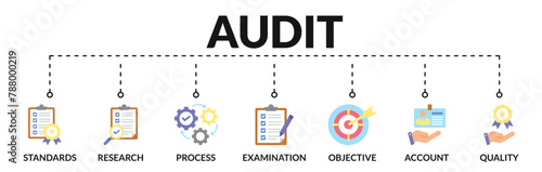 Banner of audit web vector illustration concept with icons of standards, research, process, examination, objective, account, quality 