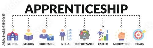 Banner of apprenticeship web vector illustration concept with icons of school, studies, profession, skills, performance, career, motivation, goals
