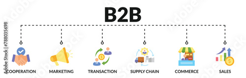 Banner of b2b web vector illustration concept business to business with icons of cooperation, marketing, transaction, supply chain, commerce, sales
