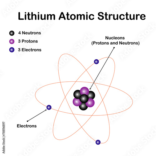 Lithium Atomic Structure, Lithium-7 atom has 3 electrons, 3 protons, and 4 neutrons. Atomic structure
