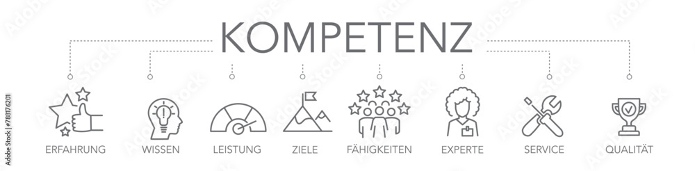 Fototapeta premium Kompetenz Konzept - Vektor Illustration mit Symbolen und deutschem Text