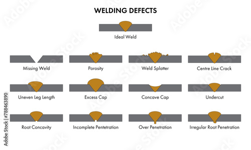 Welding Defects