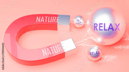Nature attracts Relax. A magnet metaphor in which power of nature attracts relax. Cause and effect relation between nature and relax. ,3d illustration