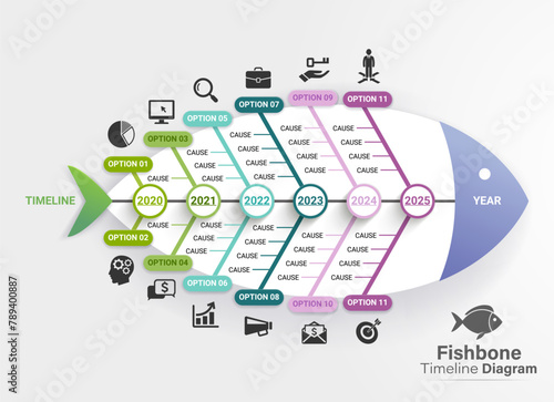 Fishbone diagram timeline gantt chart templates