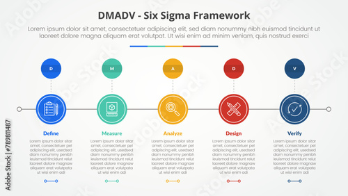 DMADV six sigma framework methodology concept for slide presentation with circle horizontal right direction with 5 point list with flat style photo