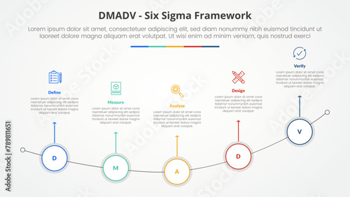 DMADV six sigma framework methodology concept for slide presentation with outline circle on curve line with 5 point list with flat style