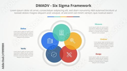 DMADV six sigma framework methodology concept for slide presentation with circle cycle circular blending venn with 5 point list with flat style