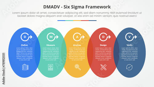 DMADV six sigma framework methodology concept for slide presentation with vertical round shape horizontal with 5 point list with flat style