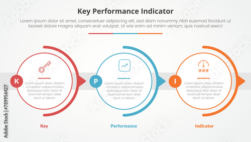 KPI key performance indicator model infographic concept for slide presentation with big outline circle horizontal right direction with 3 point list with flat style