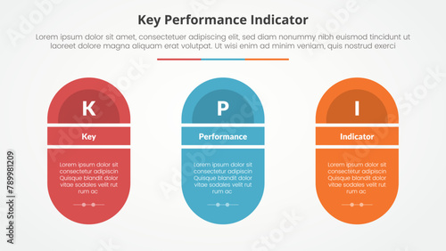 KPI key performance indicator model infographic concept for slide presentation with round shape with slice title with 3 point list with flat style