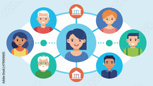 A group that coordinates a buddy system for new residents pairing them with current residents who share similar interests or experiences.
