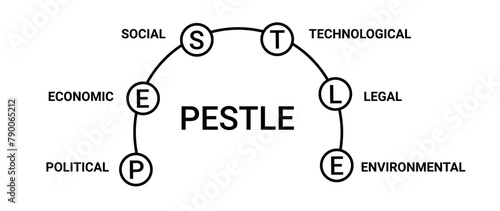Pestle curve diagram. Information marketing with management organization and political market with technological and social vector structure