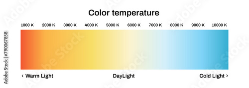 Light color temperature scale. Led diagram with warm and daylight spectrum halogen and cool spectrum infographics vector design