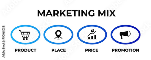 Marketing mix promotion. Product and offer strategy with announcement of business offers and management of successful sales with vector advertising