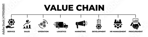 Value chain analysis diagram. Management strategy for service and development with infographics of logistics and industry with innovations of purchasing vector distribution