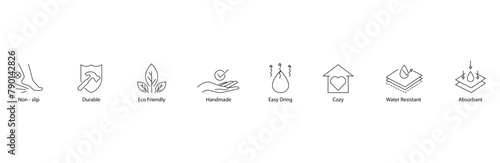 All-in-One Vector Icon: Handmade, Eco-Friendly, Water-Resistant, Non Slip, Cozy, Absorbent, and Durable Design