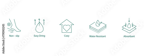 Advanced Performance Icon: Non-Slip, Quick-Dry, Cozy, Water-Resistant, and Absorbent Vector Design
