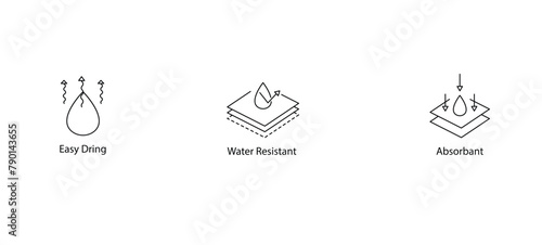 Functional Excellence Icon: Water-Resistant, Absorbent, and Quick-Dry Vector Design