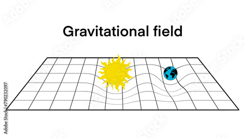Photos Gravity and general theory of relativity concept, Earth and Sun, solar system gr