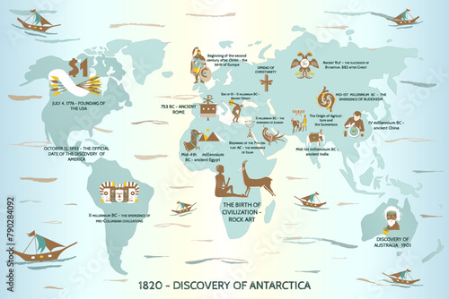 History of civilization: from Africa - the cradle of humanity to the emergence of various cultures around the world