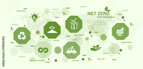 Net zero greenhouse gas emissions target. Climate neutral long term strategy net zero. Green icons vector illustration. © Benjamas
