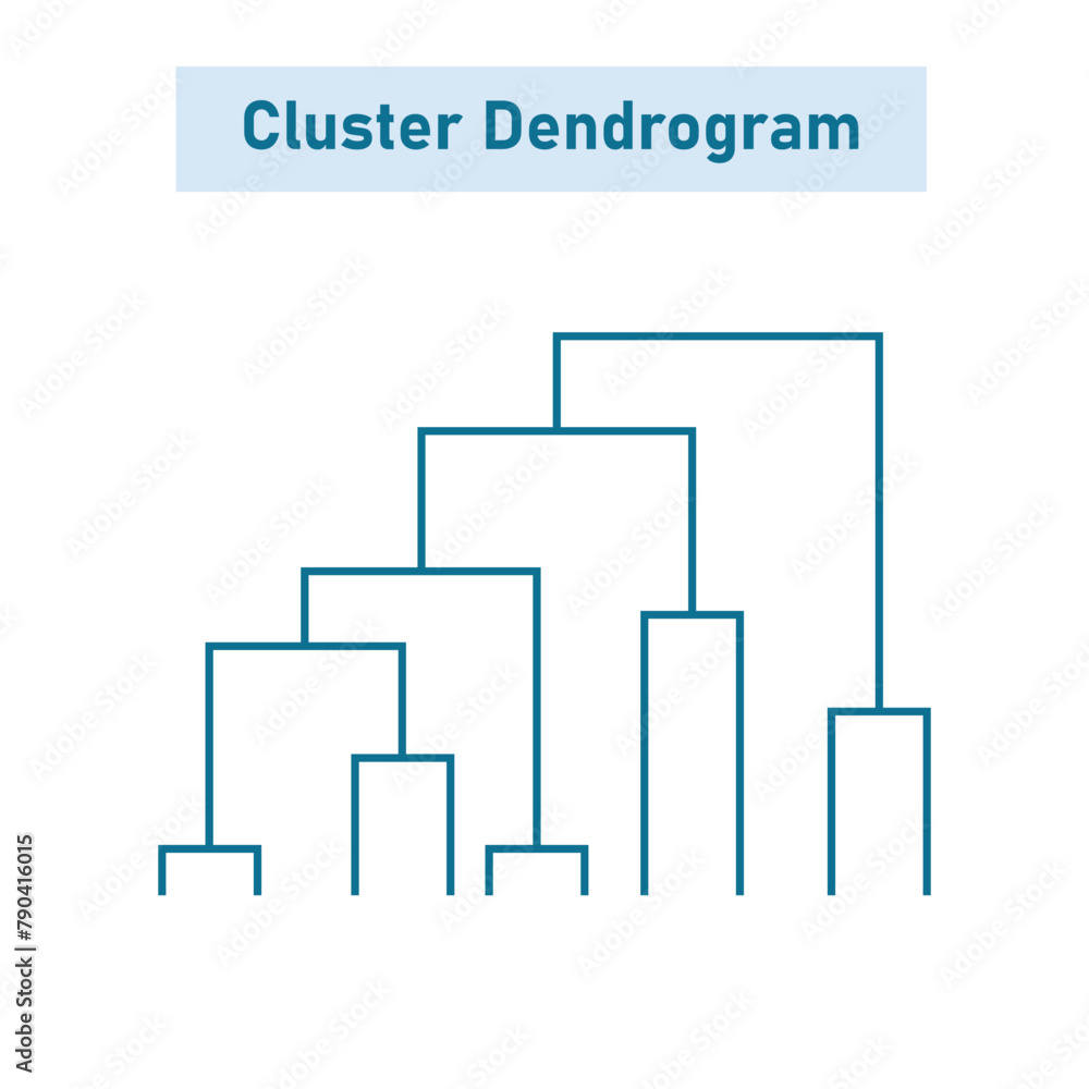 Dendrogram diagram representing a tree. Hierarchical clustering dendrogram. Dendrogram diagram representing a tree. Hierarchical clustering dendrogram.