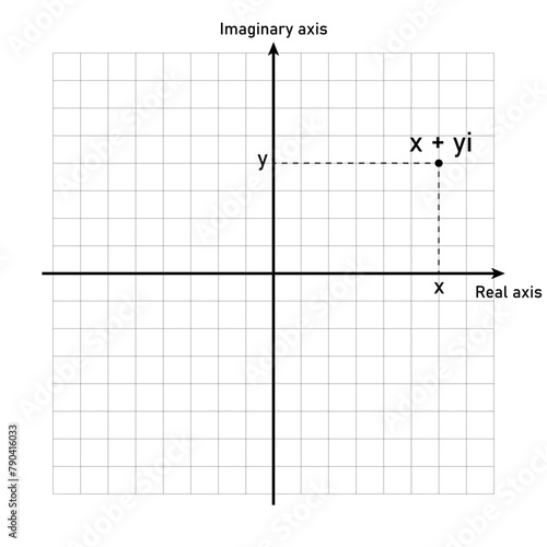 Complex number in complex plane in mathematics.