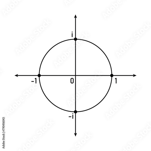 The imaginary unit i in the complex plane.