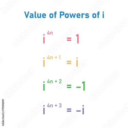 Value of power of imaginary number i.